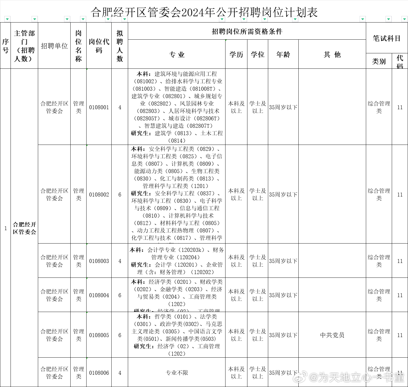 合肥经开区长白班最新招聘，探寻职业发展无限机遇