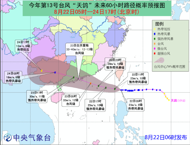 网络技术开发 第306页