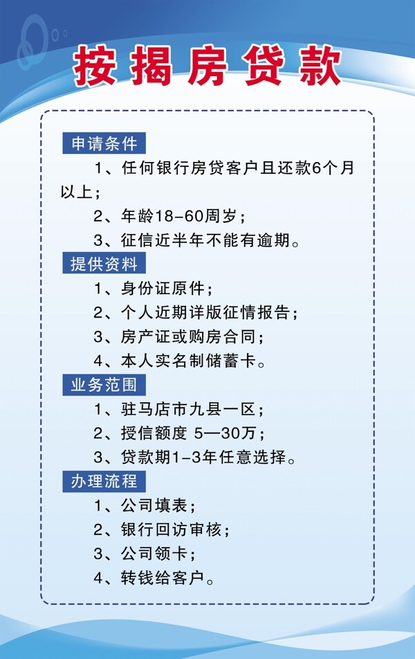 最新住房贷款政策解读，申请流程、选择策略全攻略