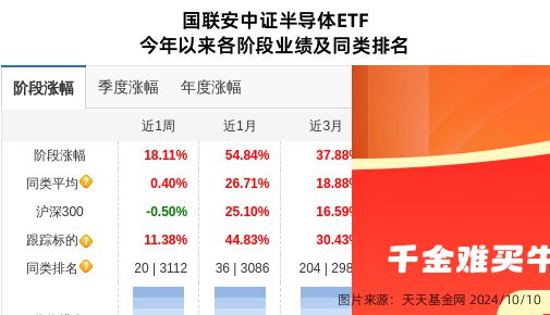 孙奕豪最新持股动态，深度探究及前景展望