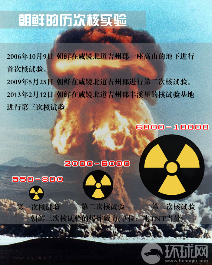 朝鲜最新核爆试验，国际反响与地区影响震动全球关注焦点