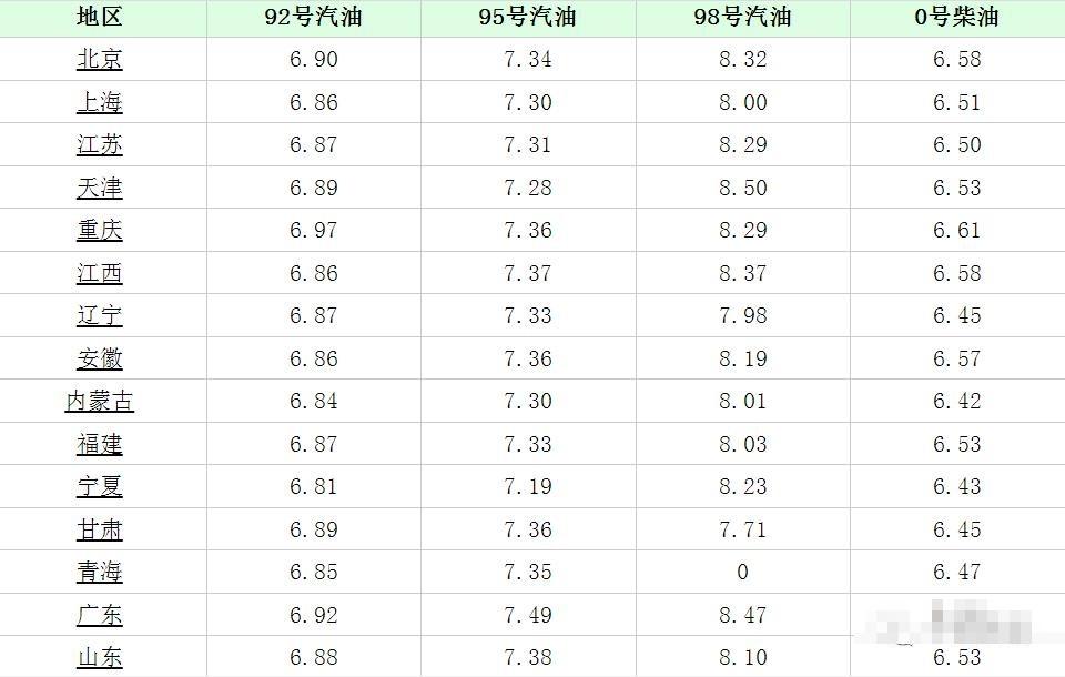 广东柴油价格最新动态，市场走势与影响因素深度解析