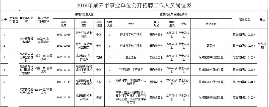 咸阳市招聘网最新招聘动态及其社会影响概览