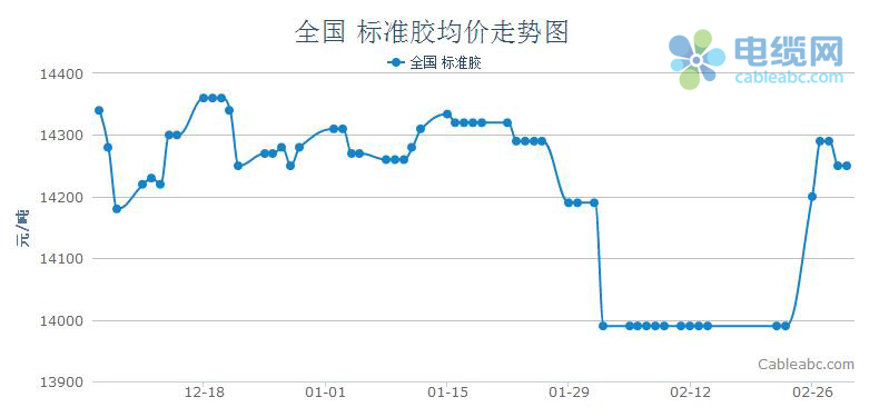 橡胶价格最新走势研究报告，市场动态分析与未来趋势展望