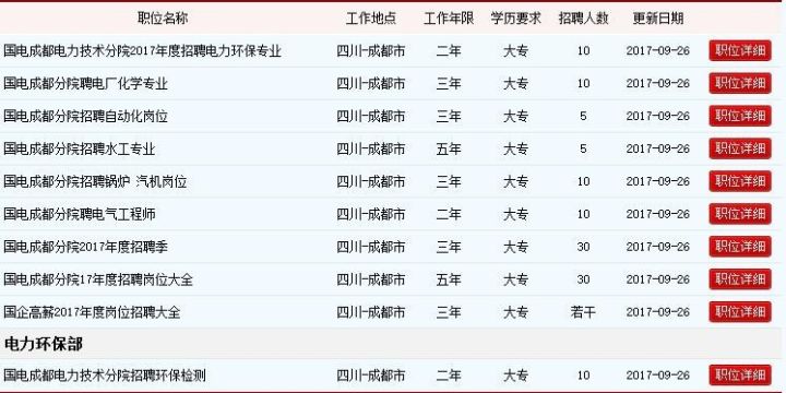 最新电力招聘，行业趋势、职业机遇与求职攻略