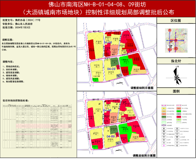 佛山土地市场最新动态，城市发展与拍地信息一览