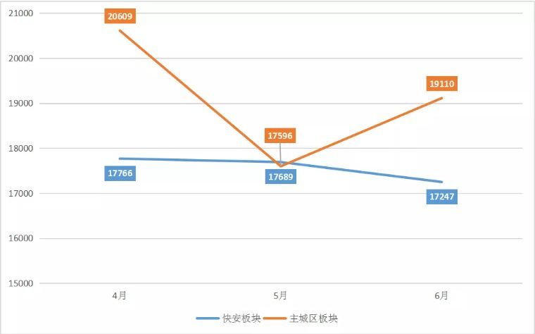 马尾快安最新发展趋势解析