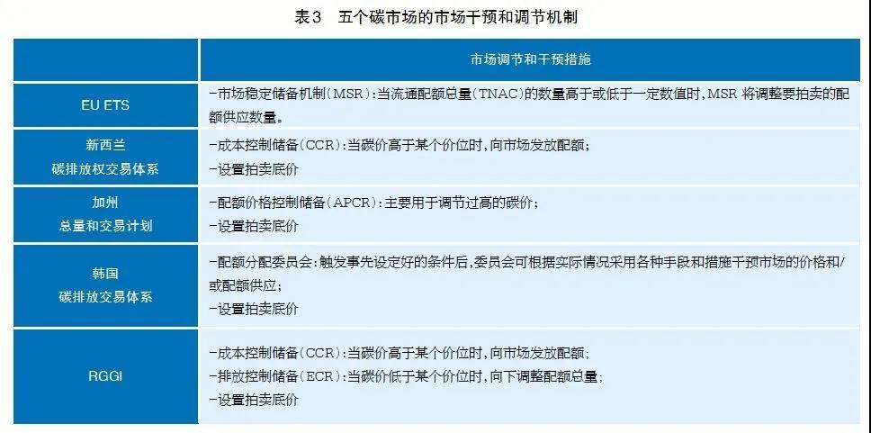 碳五最新价格动态解析