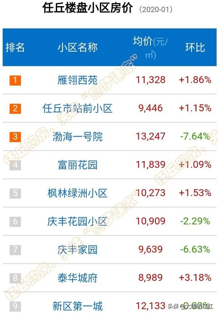 任丘房价最新动态全面解析