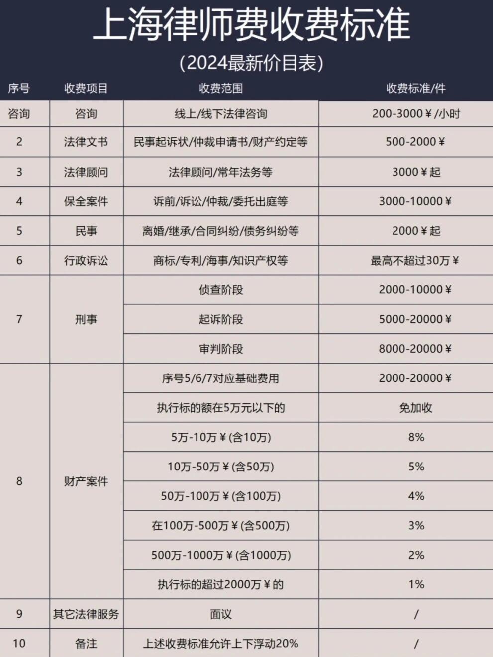 北京市律师收费标准最新规定解读及其影响分析