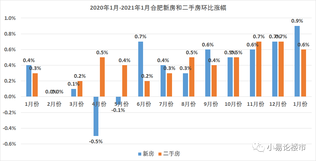 合肥最新房价动态与市场趋势解析