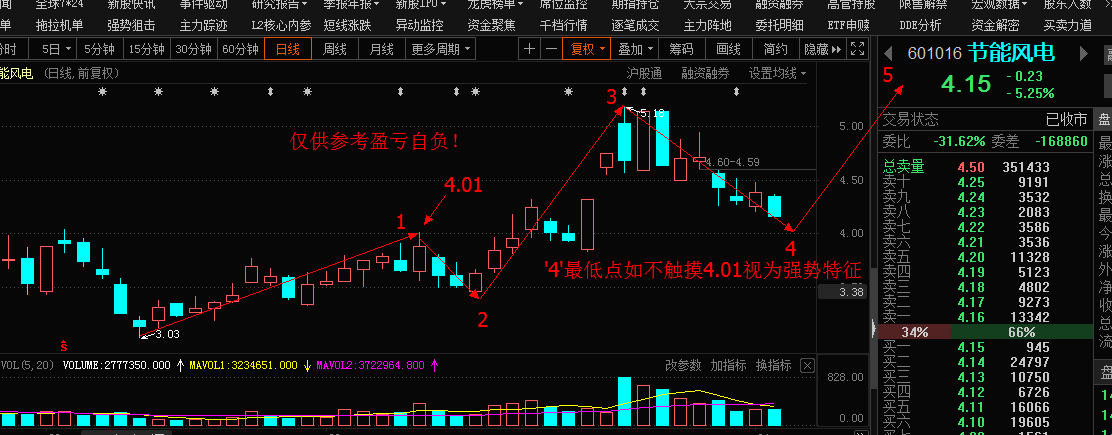 股票代码601016最新消息全面解析报告