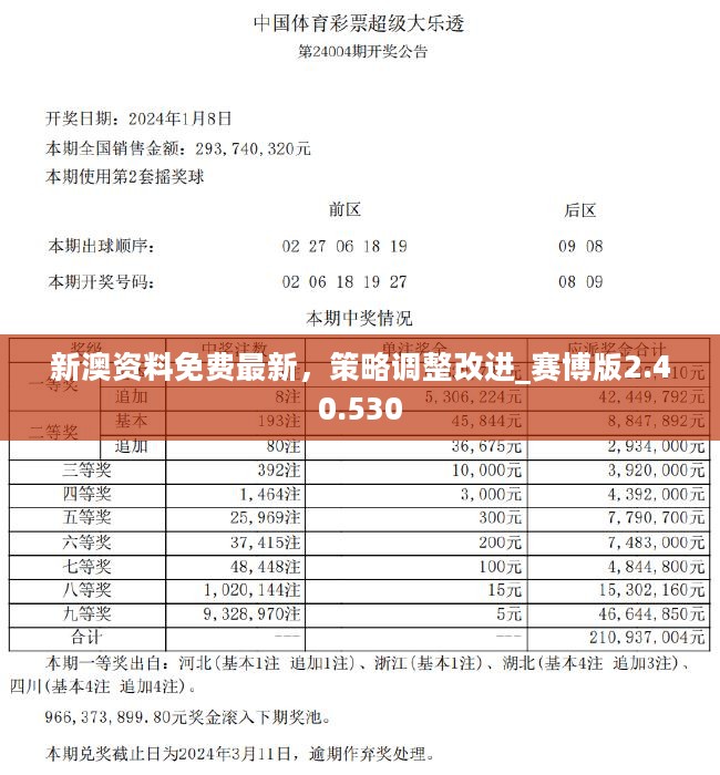 新澳精准资料免费,前沿评估解析_精装版69.37