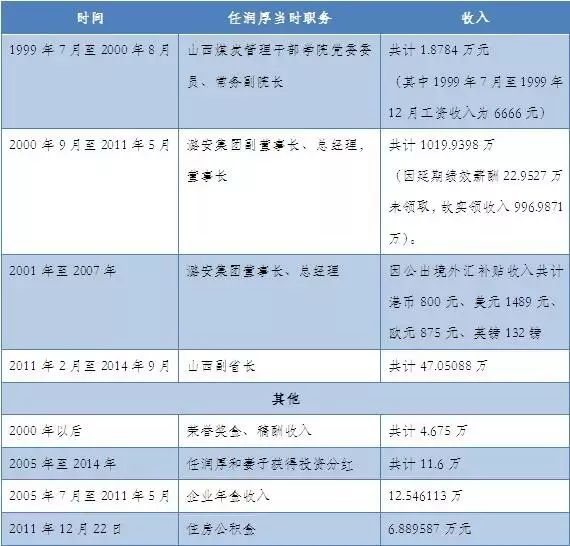 新奥门正版免费资料怎么查,全面分析说明_mShop63.187