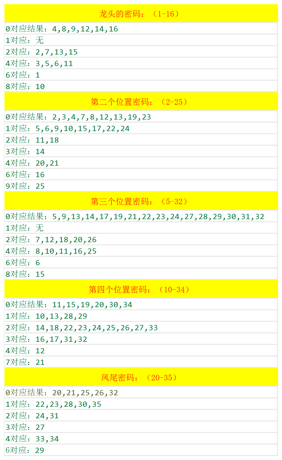 2024澳门六开奖结果出来,精细解析评估_U30.692