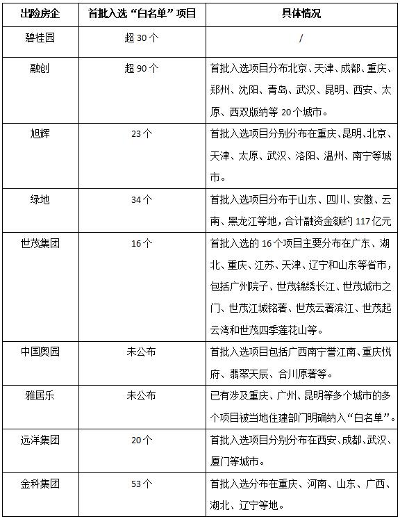 拮据 第5页