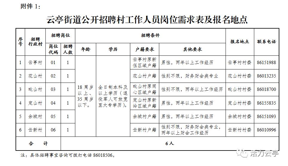 最新云亭长白班招聘启事公告