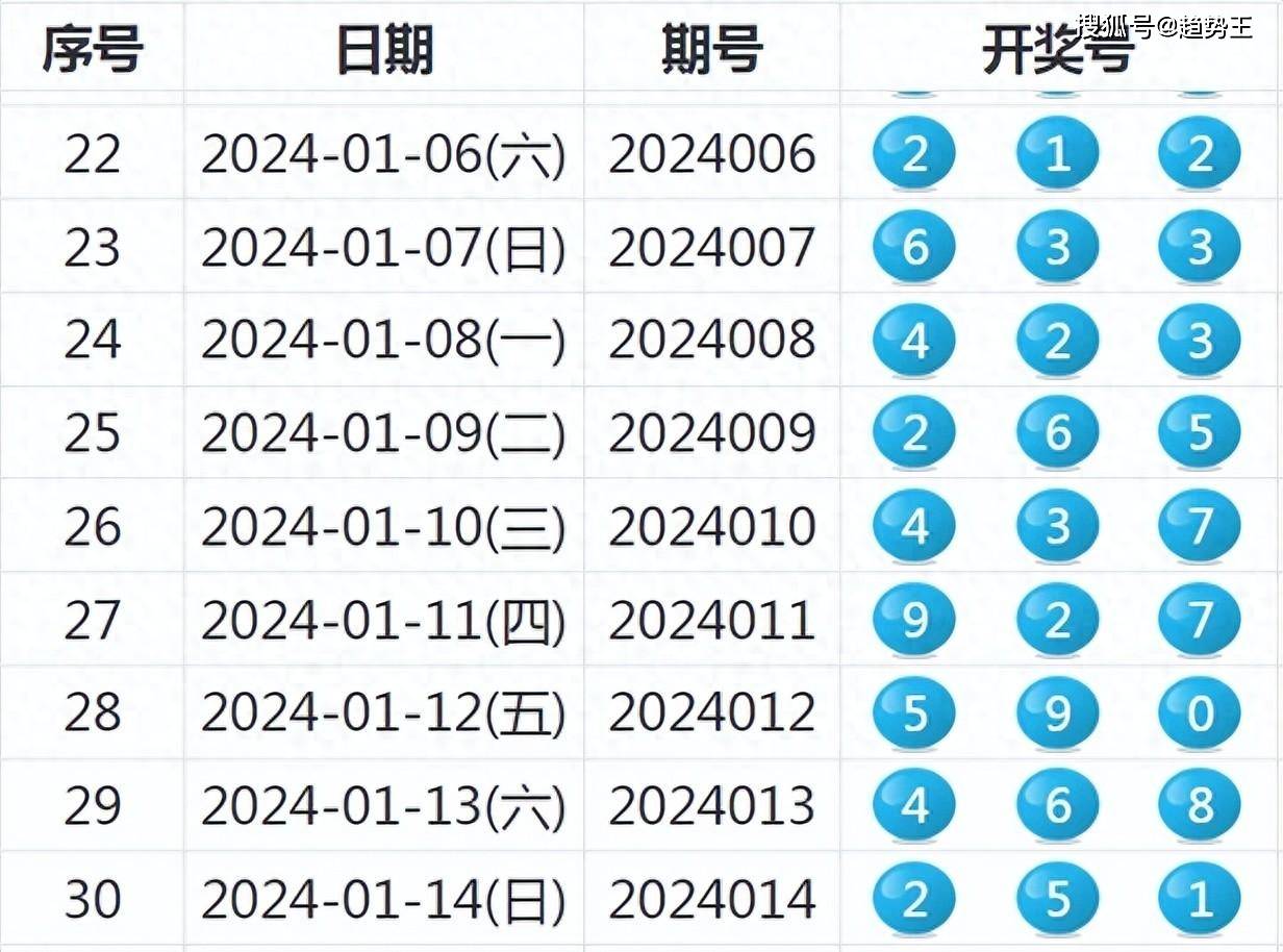 新澳门六开奖号码记录33期,科技成语分析定义_专属款54.808