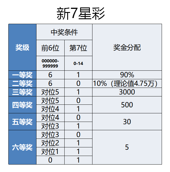 新澳门49码中奖规则,整体规划讲解_Lite49.186