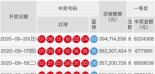 开奖结果查询双色球开奖号码,快速解答方案执行_限定版98.659