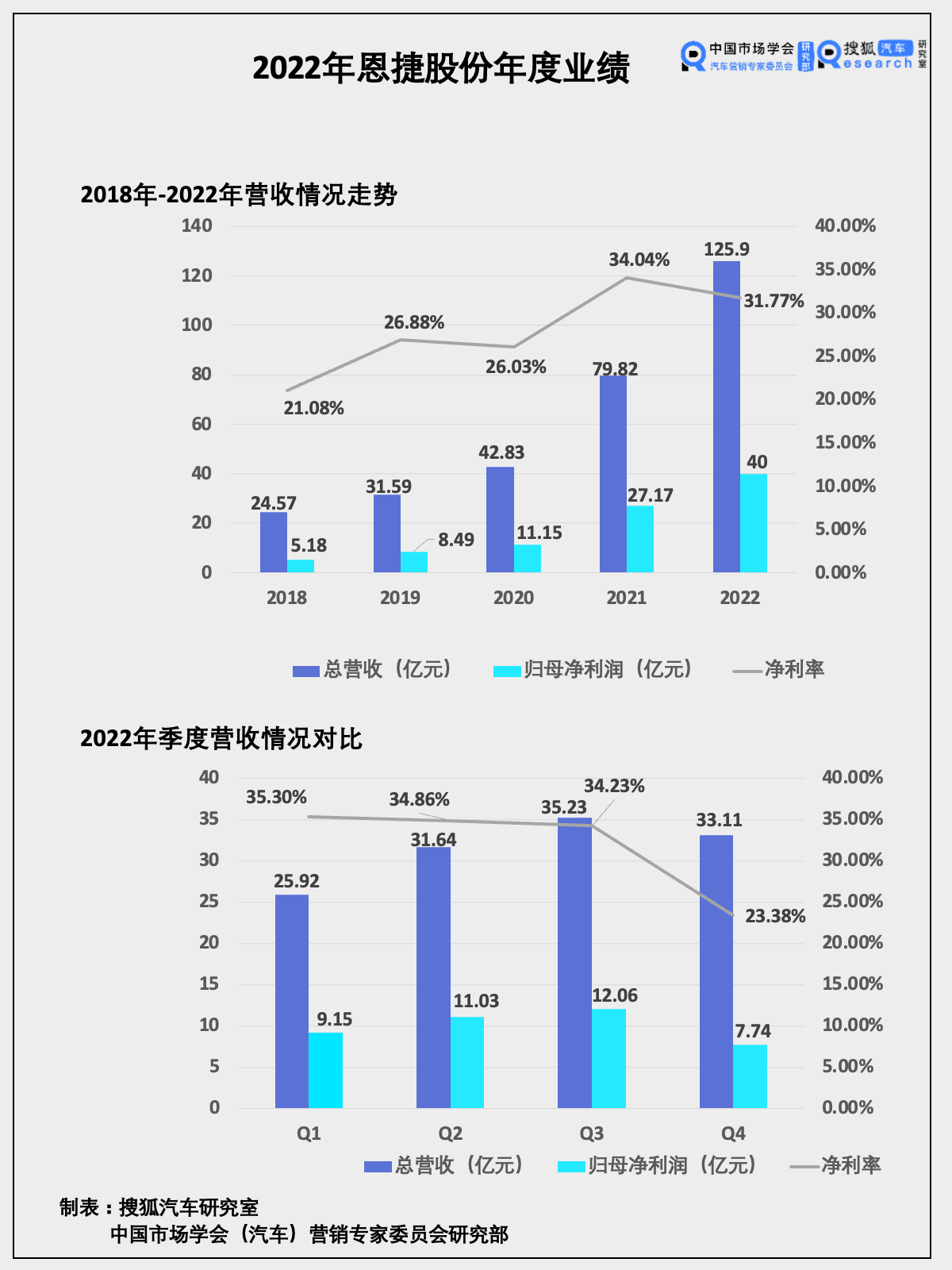 7777788888澳门开奖2023年一,时代资料解释定义_高级款50.557