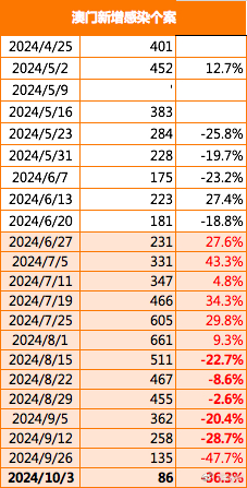 2024新澳门正版免费资料车,预测解答解释定义_完整版10.96