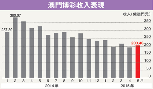 新澳门彩历史开奖结果走势图表,统计数据解释定义_Chromebook39.348