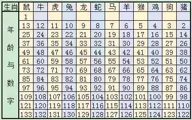 再多给我一点点的勇气， 第5页