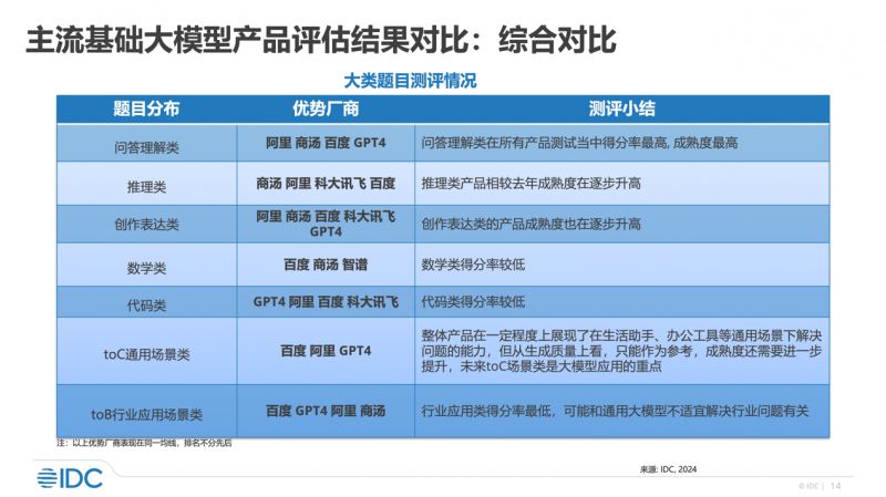 我该怎样应对你的微笑# 第6页