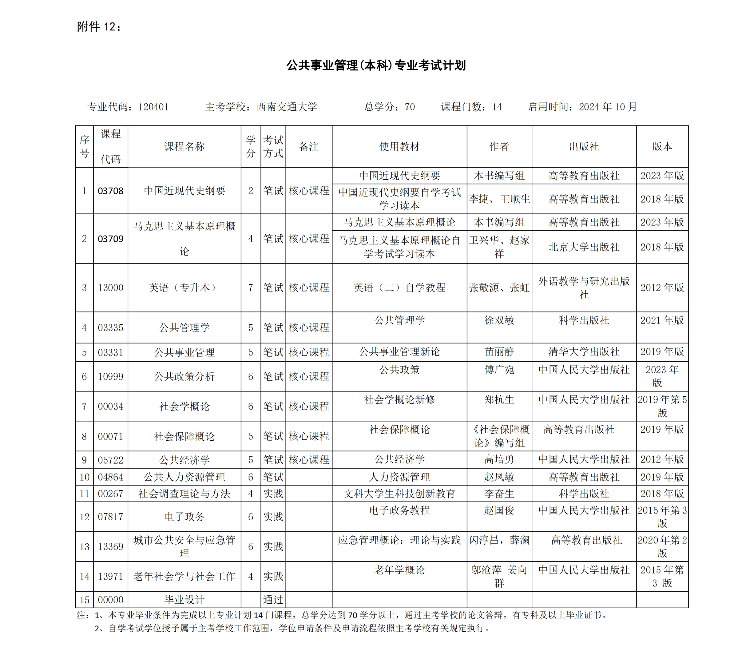 管家婆2024正版资料大全,迅速执行设计方案_专业版150.205