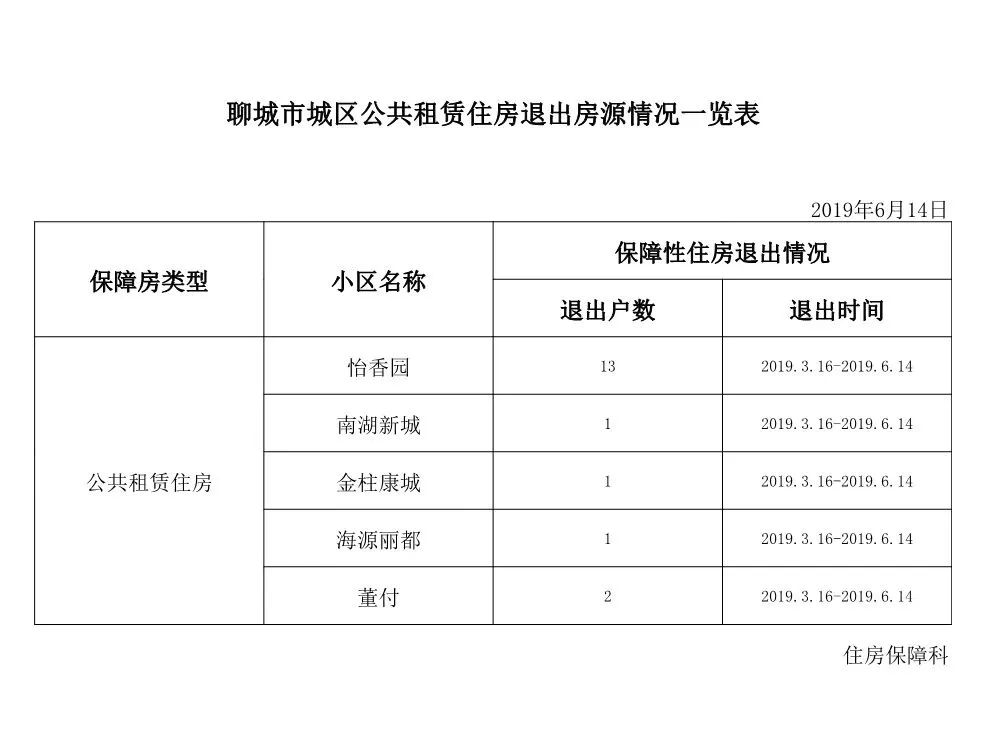 兖州公租房最新公告发布，申请、分配及管理细则详解