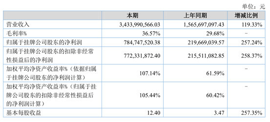 2024新奥历史开奖记录香港,灵活实施计划_KP57.613