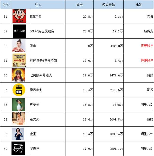 内部资料一肖一码,全面分析数据执行_粉丝款95.296