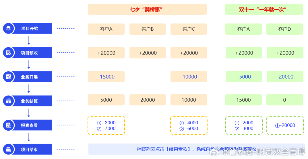 管家婆一票一码100正确王中王,实际应用解析说明_Prestige10.312