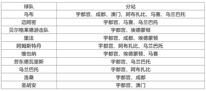 网络技术开发 第261页