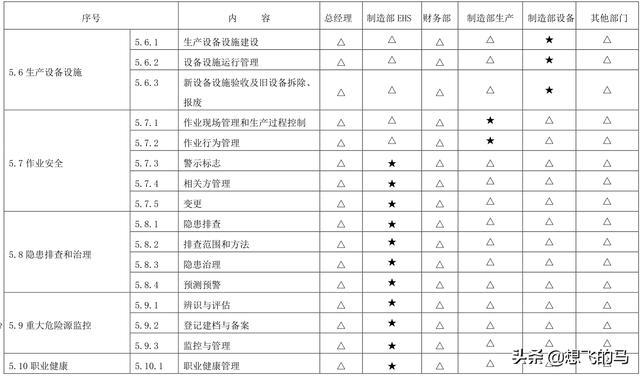 新澳准资料免费提供,标准化实施评估_FHD版15.998