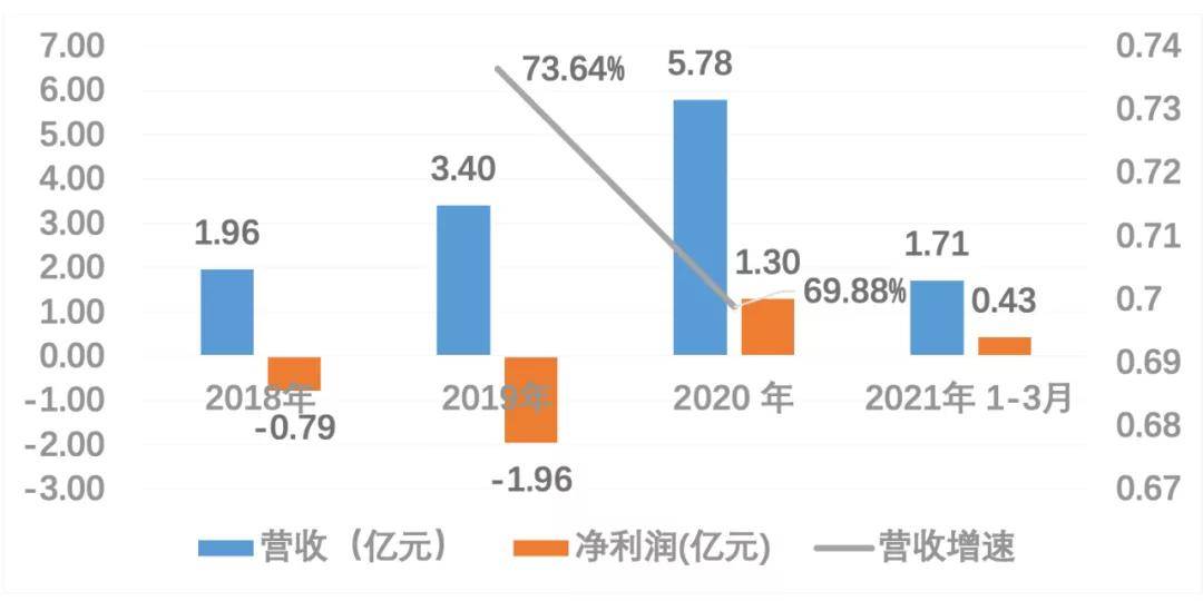 新澳正版资料免费公开十年,数据驱动执行方案_Prestige20.764