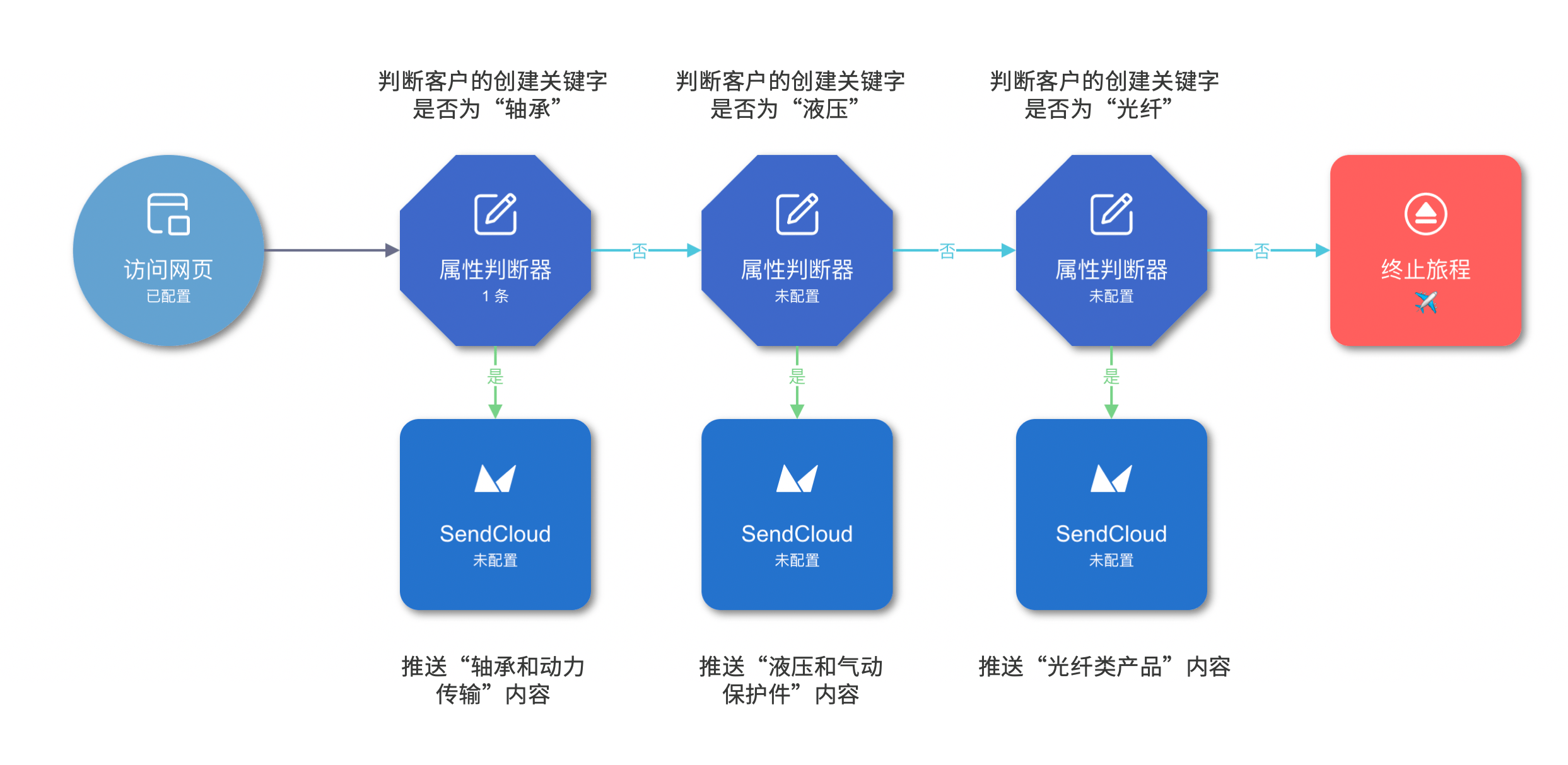 澳门一肖一特100精准免费,适用计划解析方案_Holo93.321