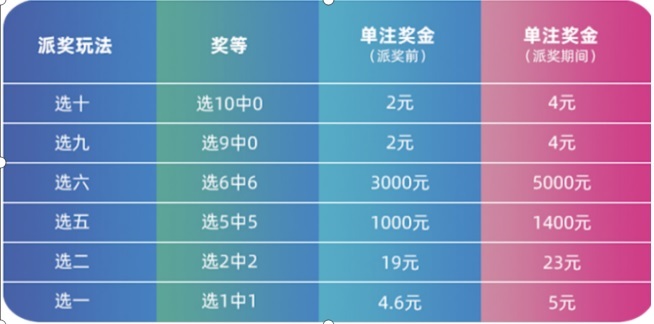 澳门今晚开什么特殊号码,迅速处理解答问题_挑战版10.12