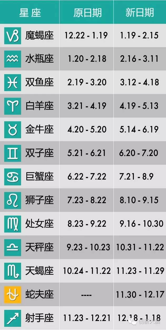 最新星座日期解读，探寻星空下的时光印记