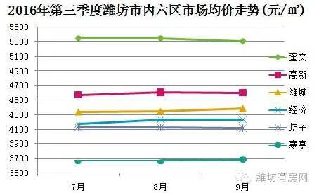 寿光最新房价走势解析