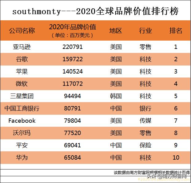 最新LPO企业排名深度解析