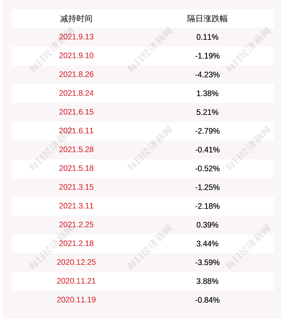 494949最快开奖结果+香港,清晰计划执行辅导_QHD版10.399