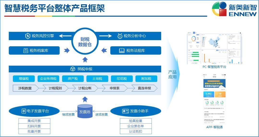 2024新奥精准资料免费大全,前沿分析解析_5DM71.77