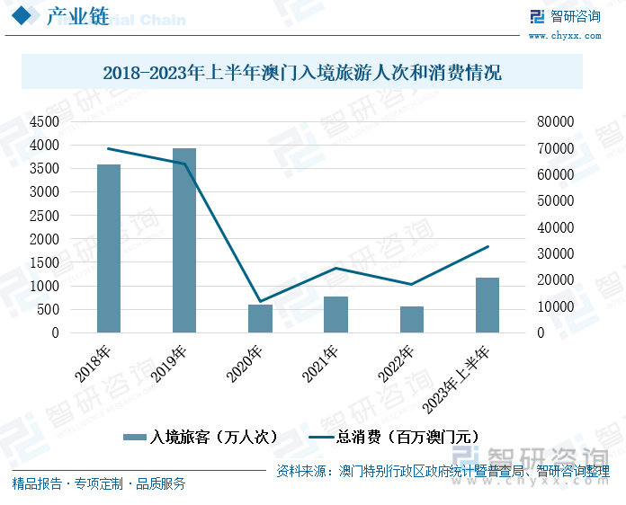 新澳门资料免费资料,未来趋势解释定义_SE版29.385