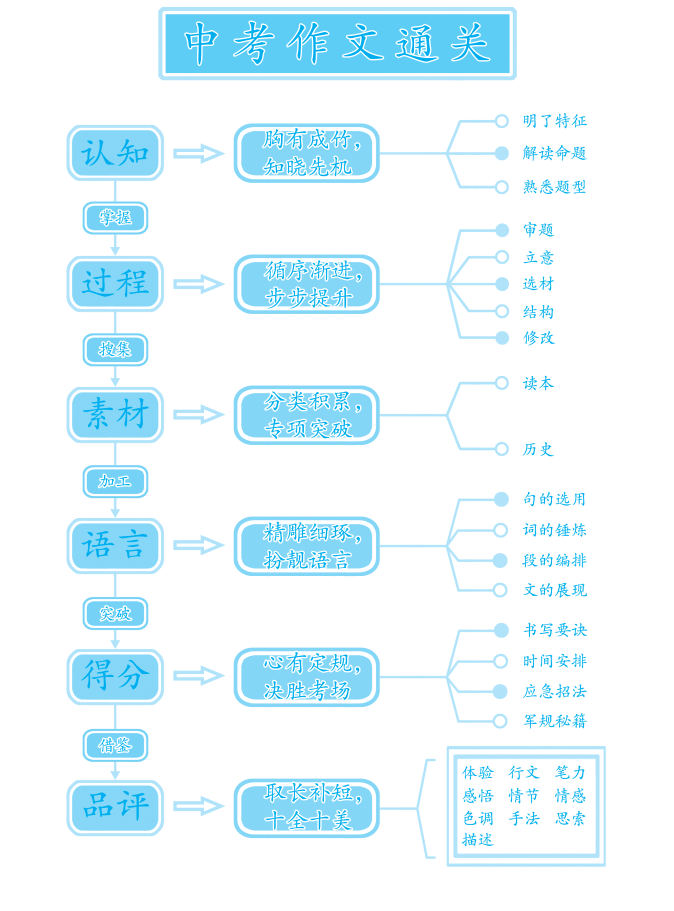 澳门二四六天天资料大全2023,精细设计解析策略_set83.385