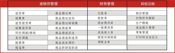 管家婆的资料一肖中特46期,实地策略验证计划_2D74.197