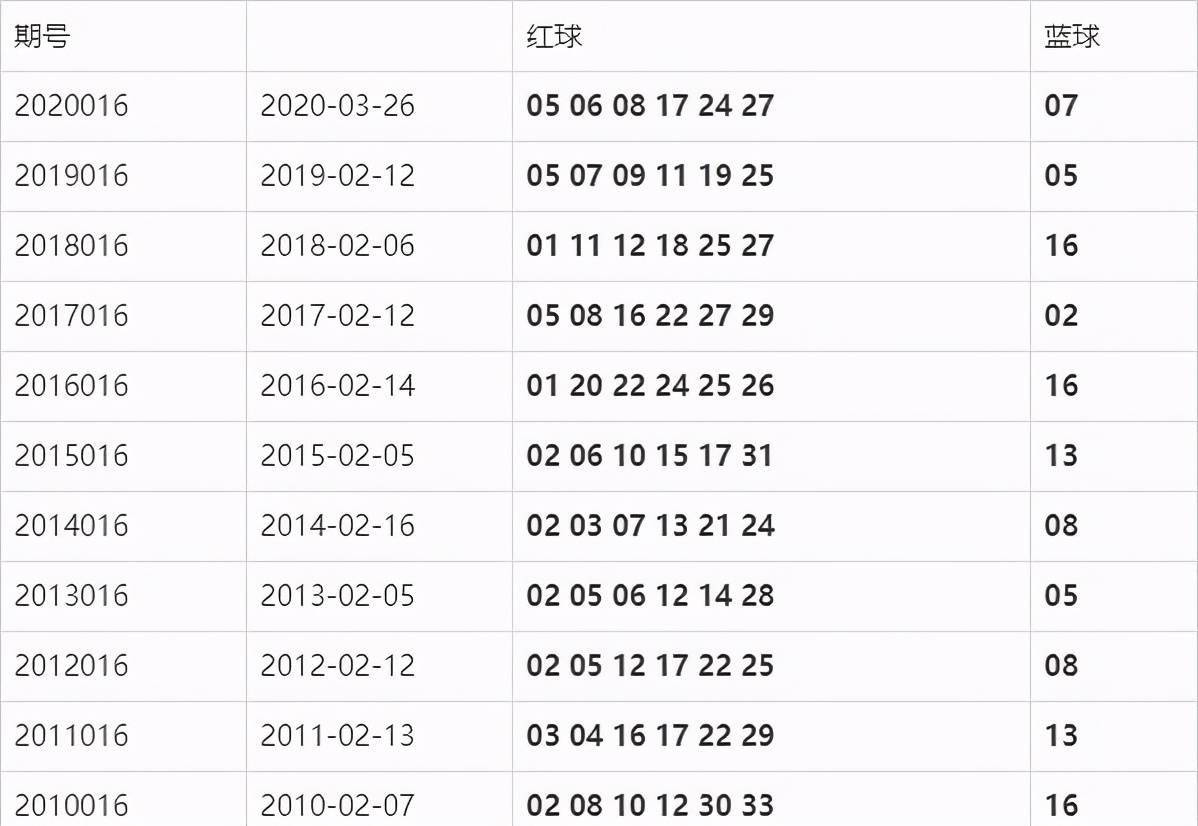 双色球最新结果开奖号,全面执行数据设计_高级款13.516