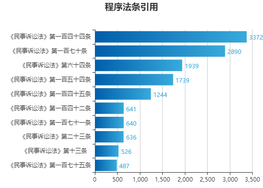 澳门码的全部免费的资料,实地执行分析数据_尊享版18.343