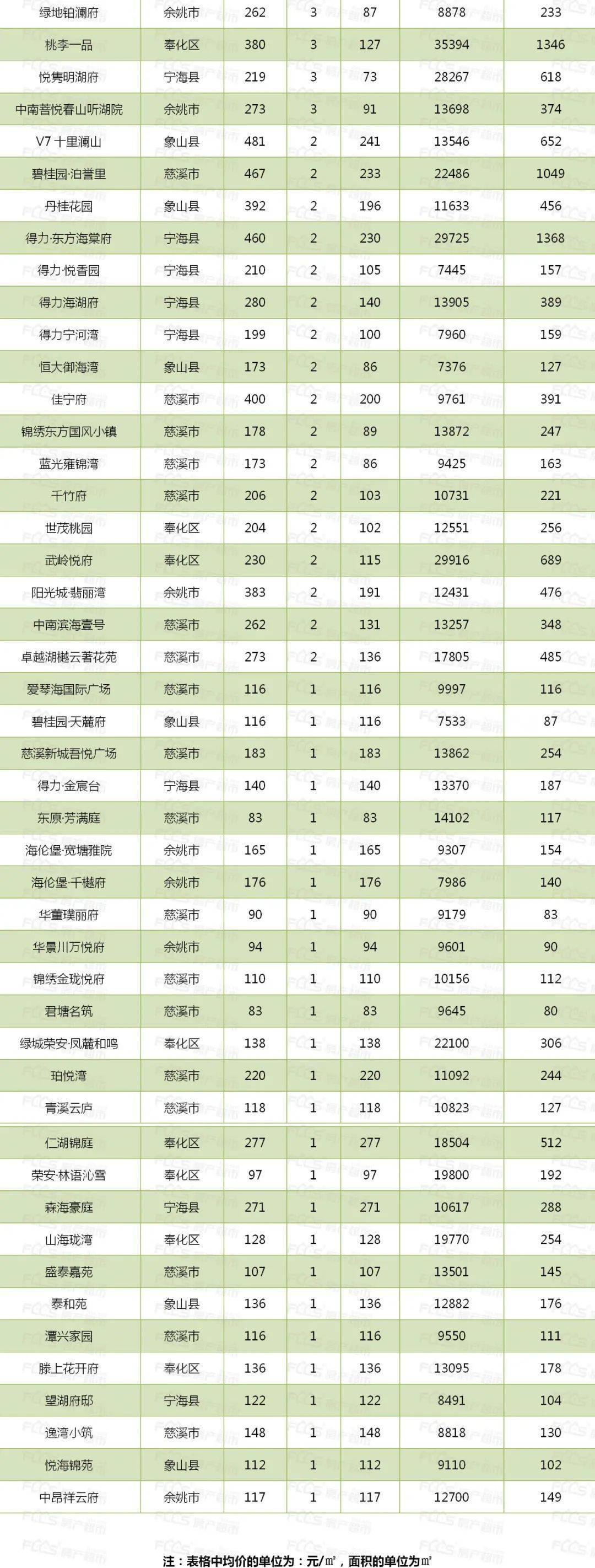 新奥最精准资料大全,数据分析说明_N版28.456